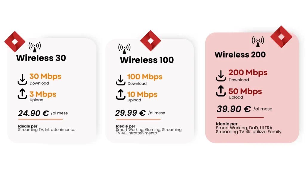 connessione wireless