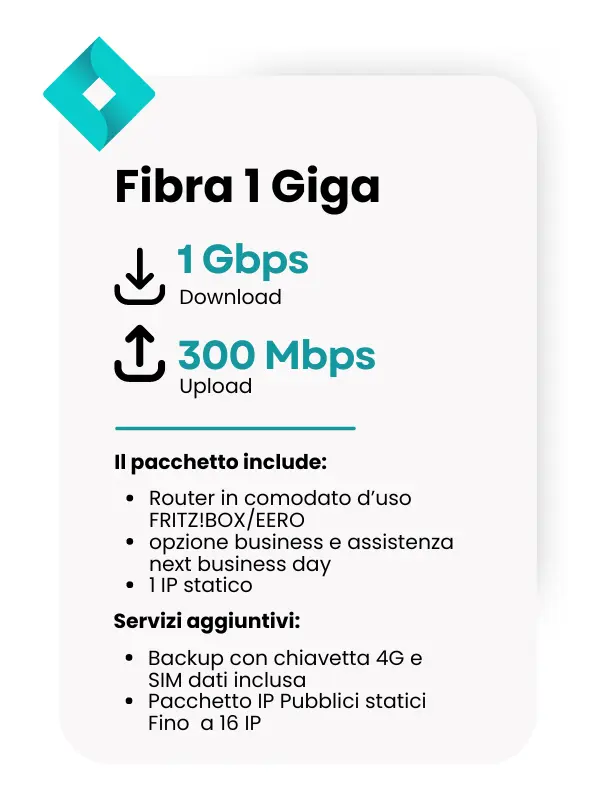fibra business 1 gbps